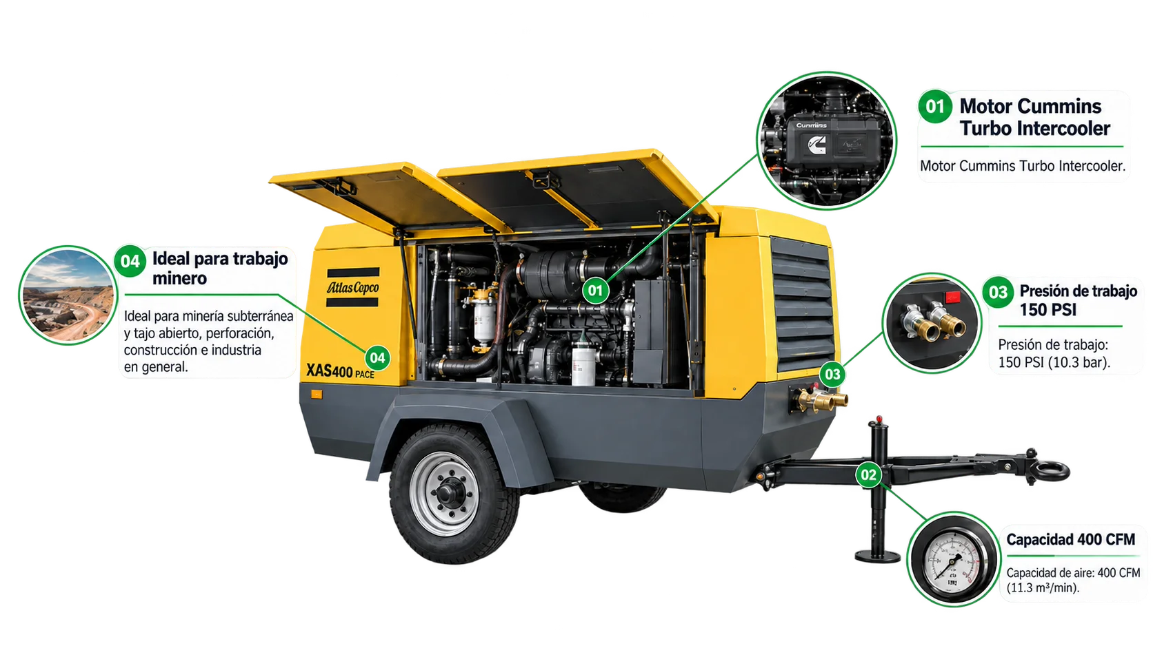 Compresora Atlas Copco con las puertas abiertas y 4 puntos clave: 01 motor Cummins turbo intercooler; 02 capacidad de aire 400 CFM (11.3 m³/min); 03 presión de trabajo 150 PSI (10.3 bar); 04 ideal para minería subterránea y tajo abierto, perforación, construcción e industria en general.
